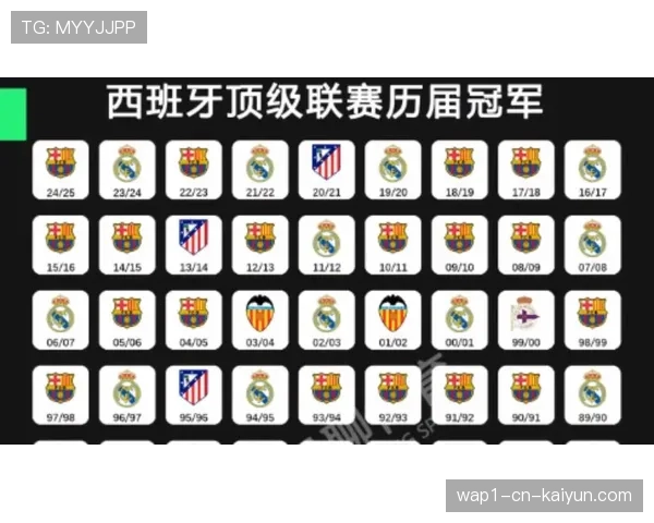 西甲争冠进入白热化阶段 皇萨交替领跑成常态